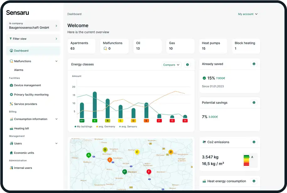 Sensaru Cloud Dashboard